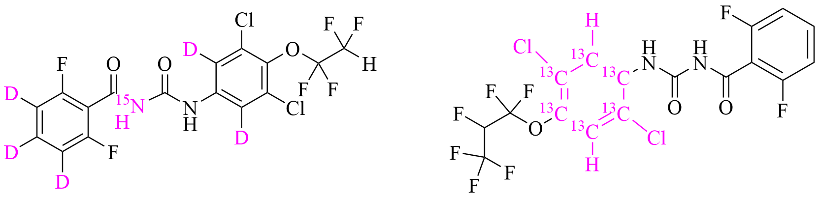 labeled agrochemicals